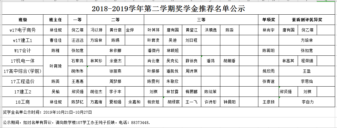 2018-2019学年第二学期奖学金推荐名单公示.png