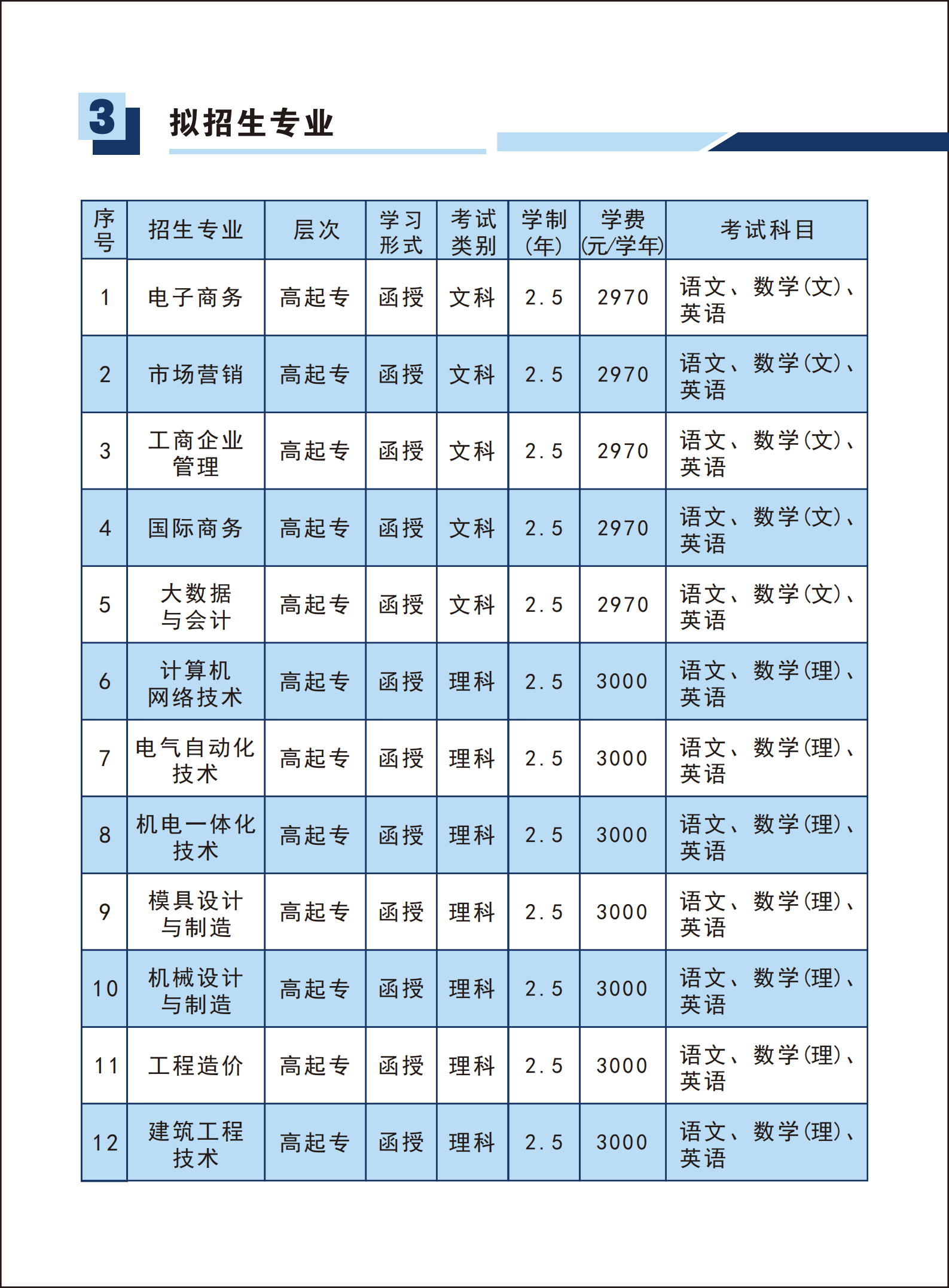 （已压缩）23年招生简介_3.png