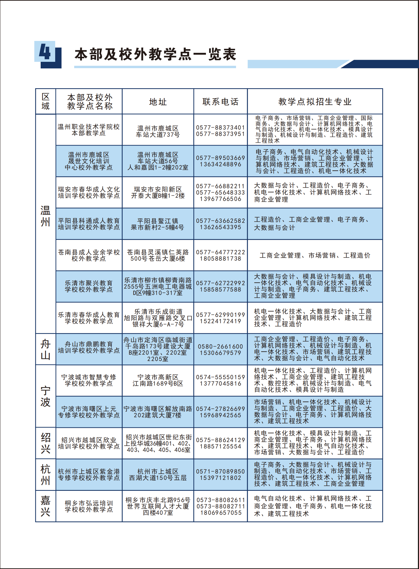 （已压缩）23年招生简介_4.png