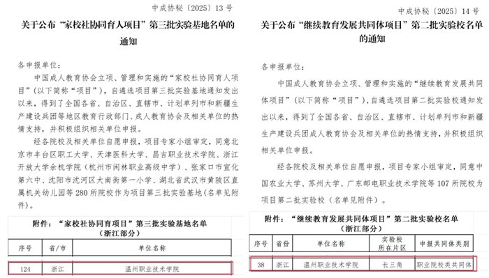 我校入选全国“家校社协同...